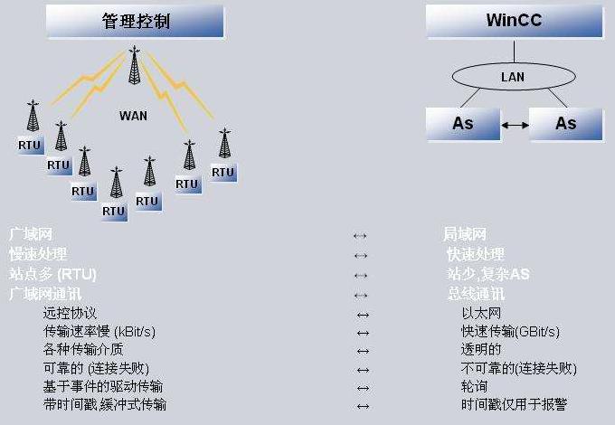 软件定义广域网