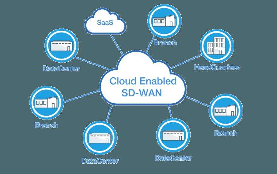 sd-wan